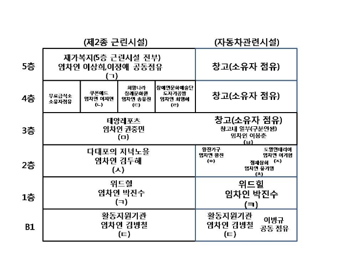 부산서부지원2019타경5667 도면