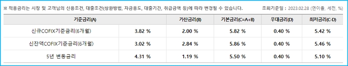 우리은행 주택담보대출(아파트-주담대) 금리&#44; 중도상환수수료