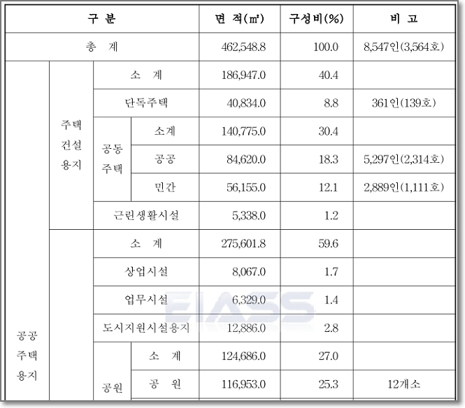 한국토지이용 경기도 시흥시 11