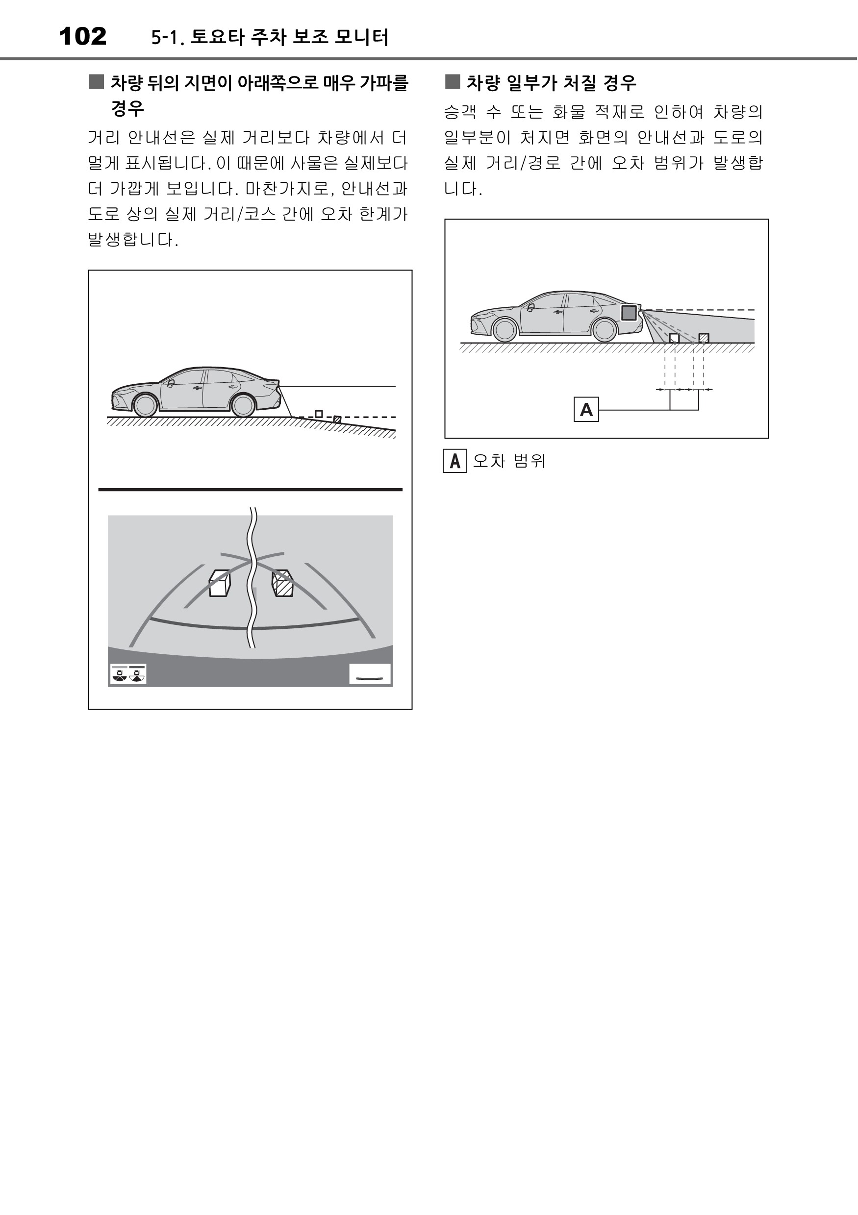 아발론 하이브리드 멀티미디어 시스템 오너스 매뉴얼

주변 모니터링 시스템