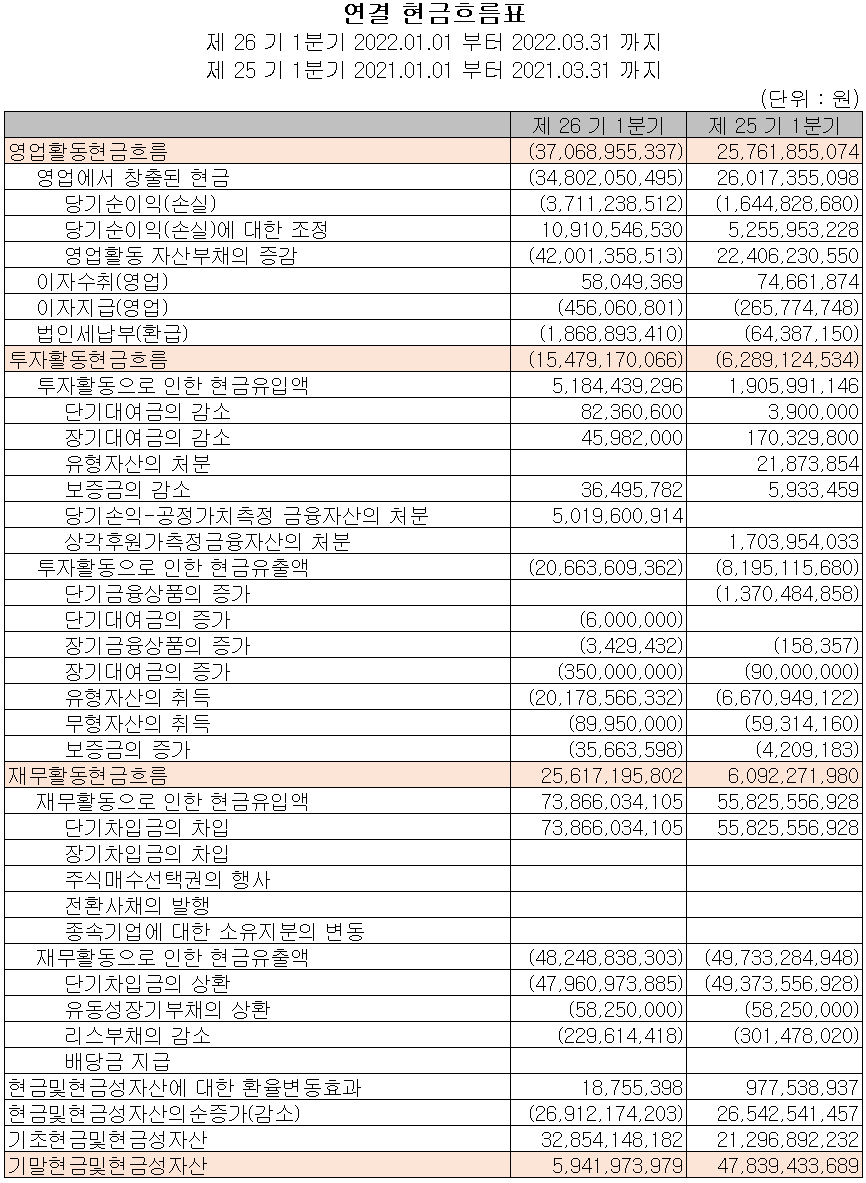 파워로직스 - 현금흐름표