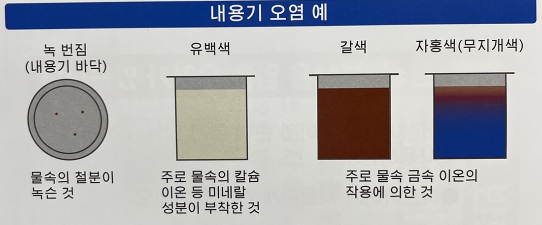 조지루시-세척