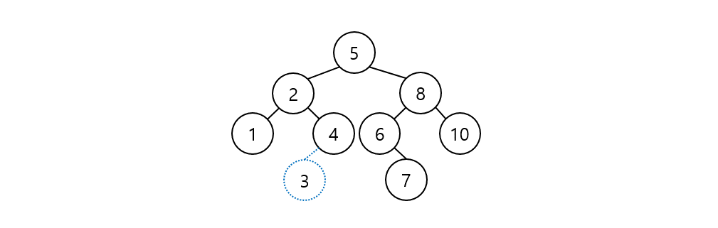 Data Structure_Binary_Search_Tree_004
