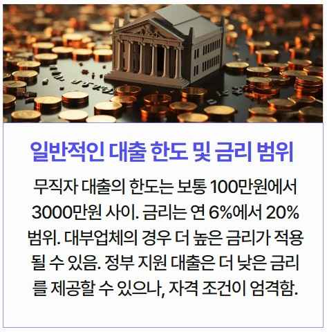 무직자-대출-한도-금리-범위-설명