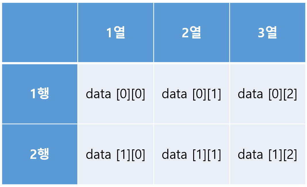 2*3 행렬