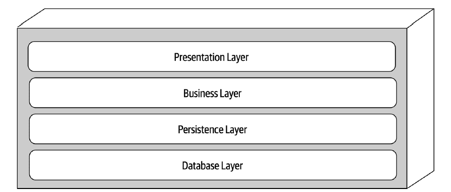Spring Layer Architect Spring & JPA 기반 테스트 — 개발일기