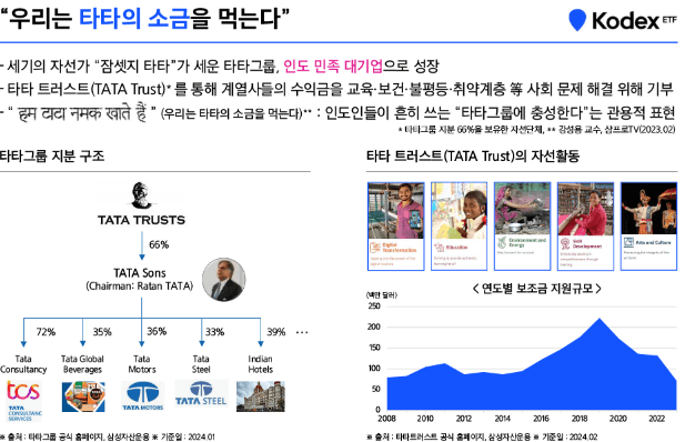  인도의 최대예산 지원-삼성자산운용 출저