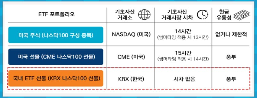 추종 지수