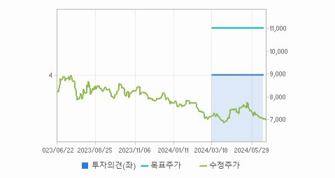 호전실업 주가 예측과 주목할 만한 트렌드