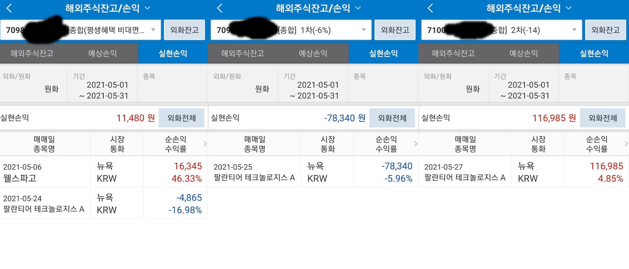  5월의 기록: Sell in May 그리고 인플레이션과 테이퍼링에 대한 우려