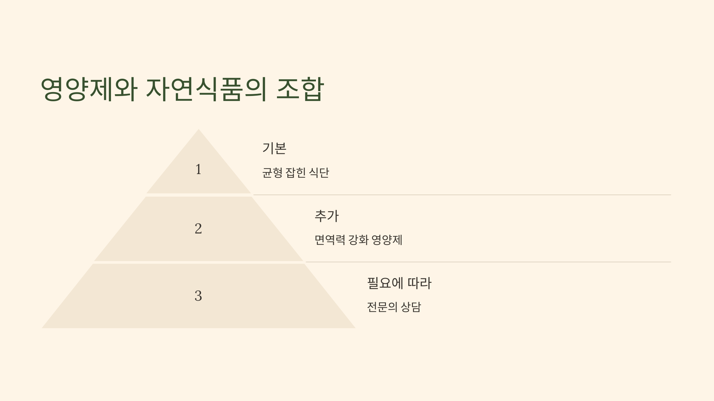 영양제와 자연식품의 조합