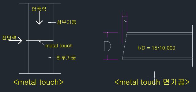 건축시공기술사-metal-touch-메탈터치-답안