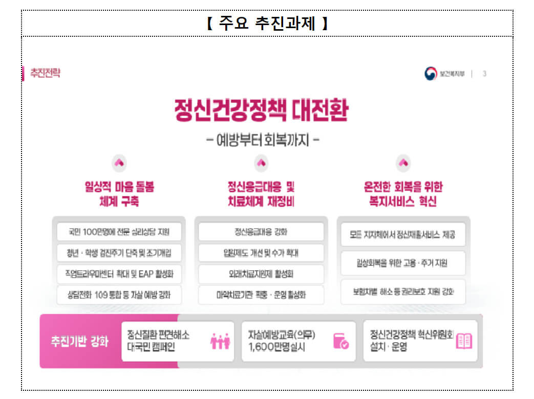 정신건강정책