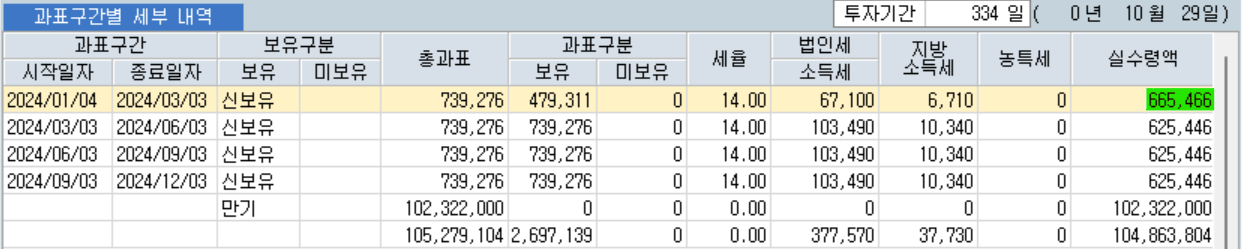 효성화학3-2 현금흐름