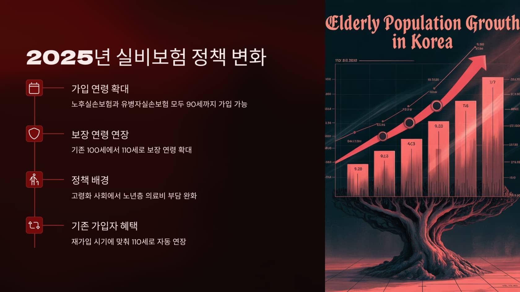 2025 - 90세 노인도 가입 가능한 실비보험