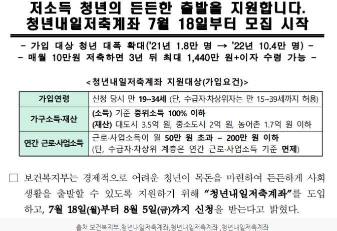 청년내일저축