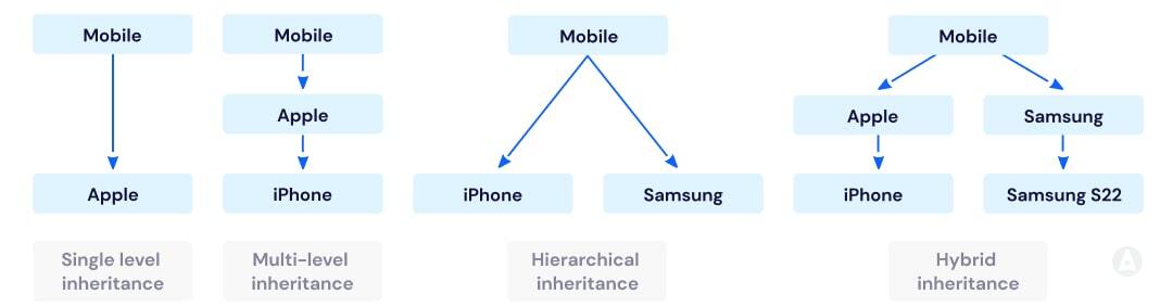 java-oop-Inheritance