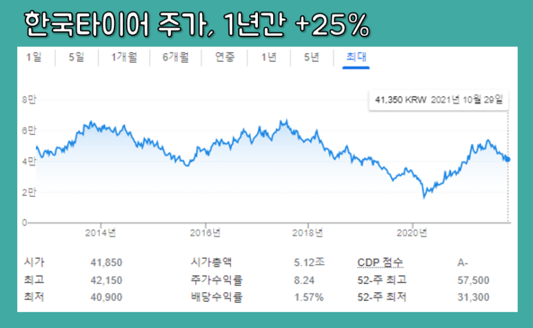 (타이어 회사는 어떤 종목이 팔리고 있어?) 2021년 세계타이어 브랜드 랭킹 4