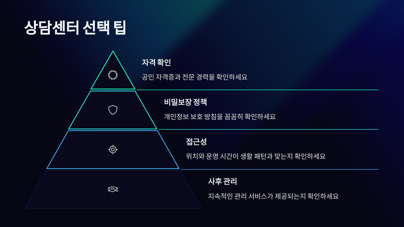 상담센터 선택 팁