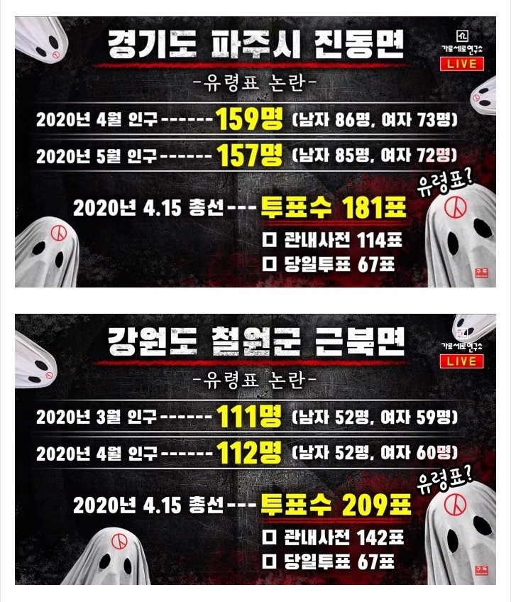  잠시 잊고 있었던 가짜 선거