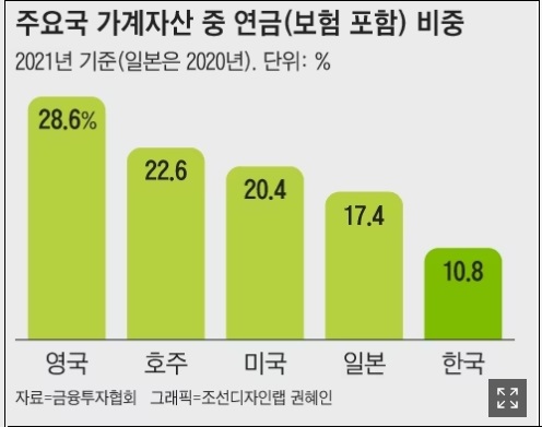 “노년 목돈은 횡재 아닌 독배라구?”