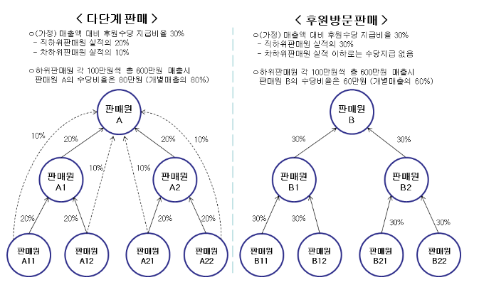  2023년 후원방문판매업자 주요정보 공개
