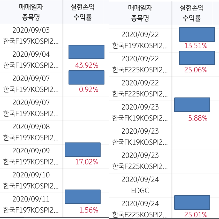  2020년 9월의 ELW 투자 결과, 그리고 지난 매매의 복기와 투자 방향