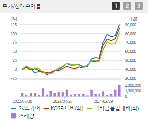 SK스퀘어 주가전망 목표주가 배당금