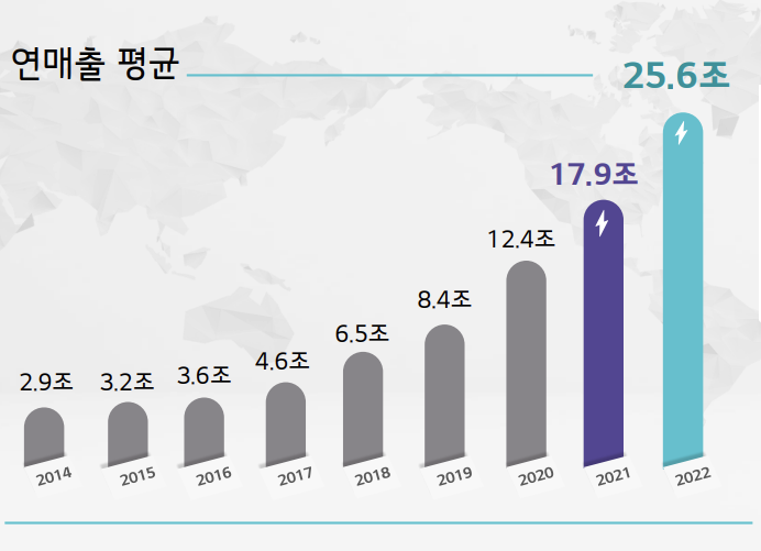 LG에너지솔루션 주가 분석