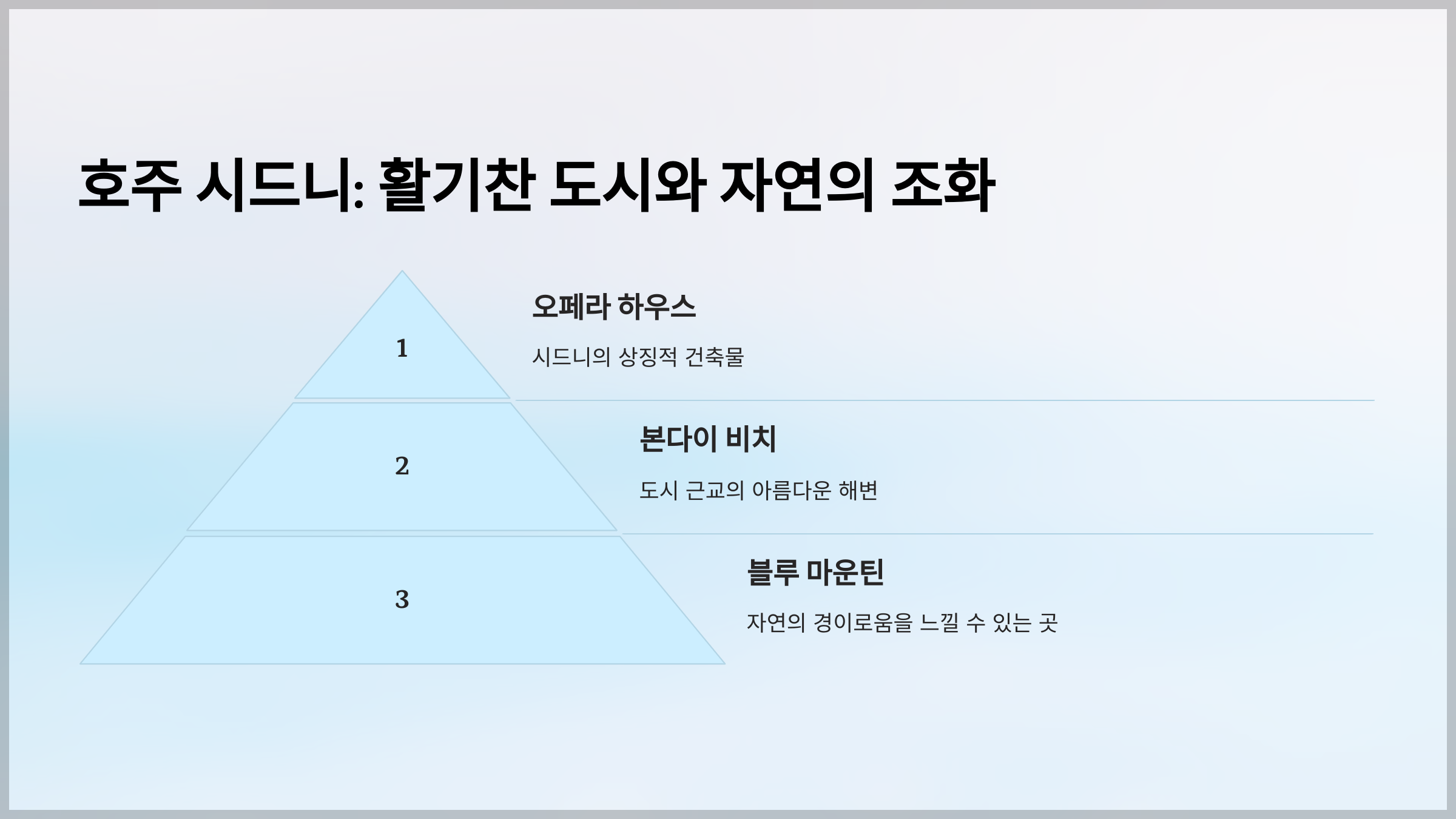 해외 여행지 추천