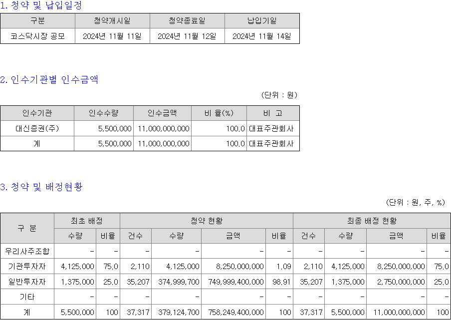 대신밸런스스팩19호 청약