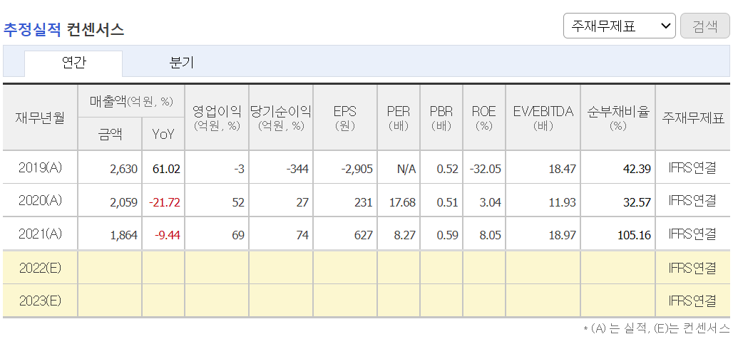 신송홀딩스 컨센서스