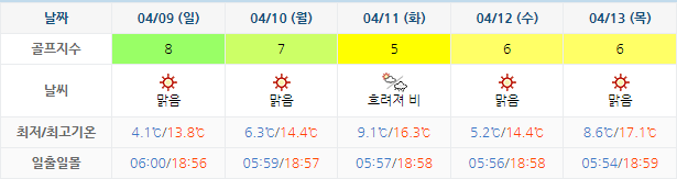 설해원CC 골프장 날씨 0406