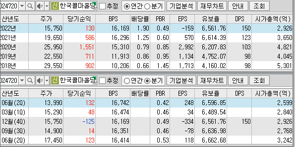 한국콜마홀딩스-재무제표