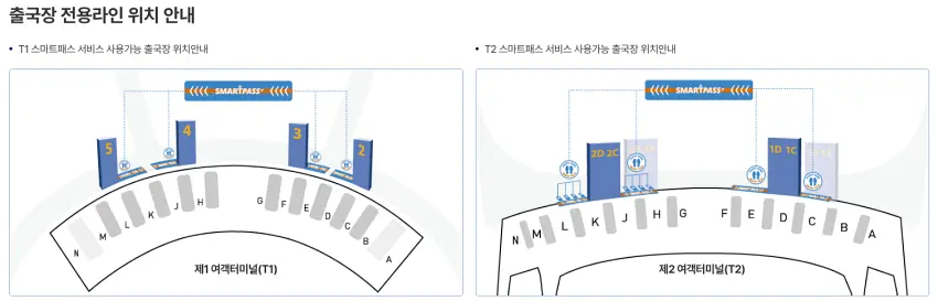 인천공항 스마트패스 위치