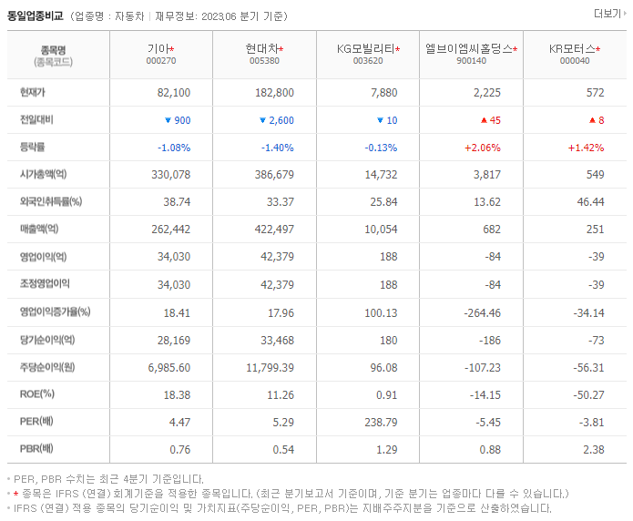 기아_동종업비교