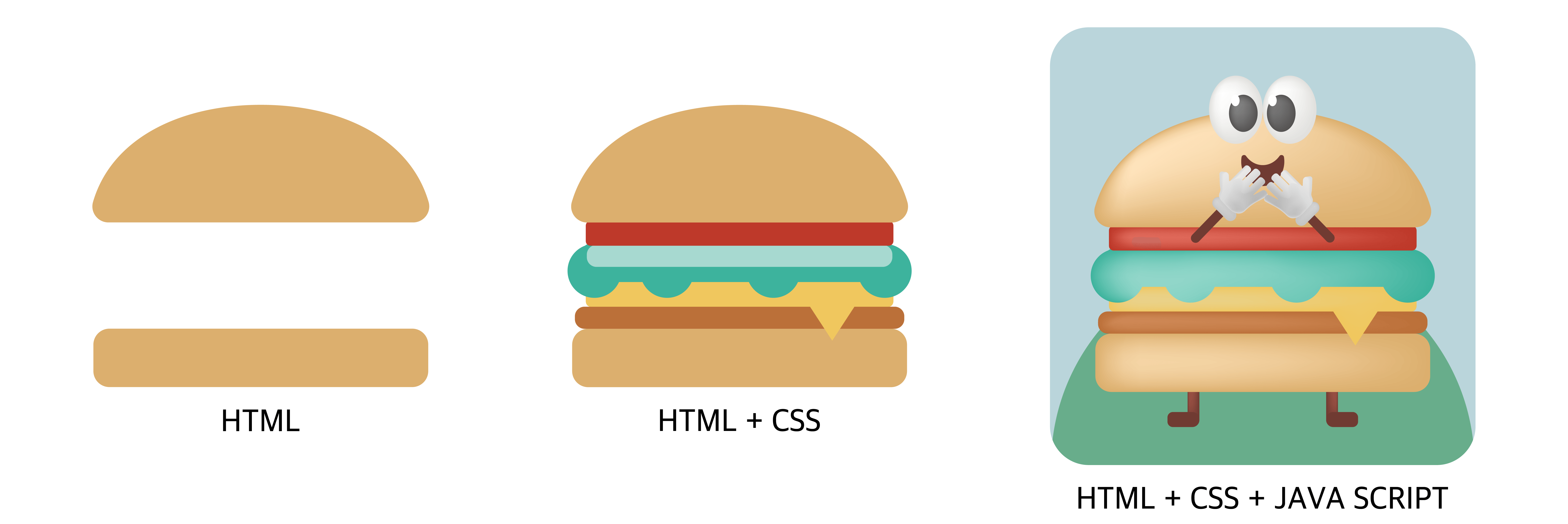 html&#44; css&#44; js&#44; javascript&#44; frontend&#44; front end&#44; web&#44; api