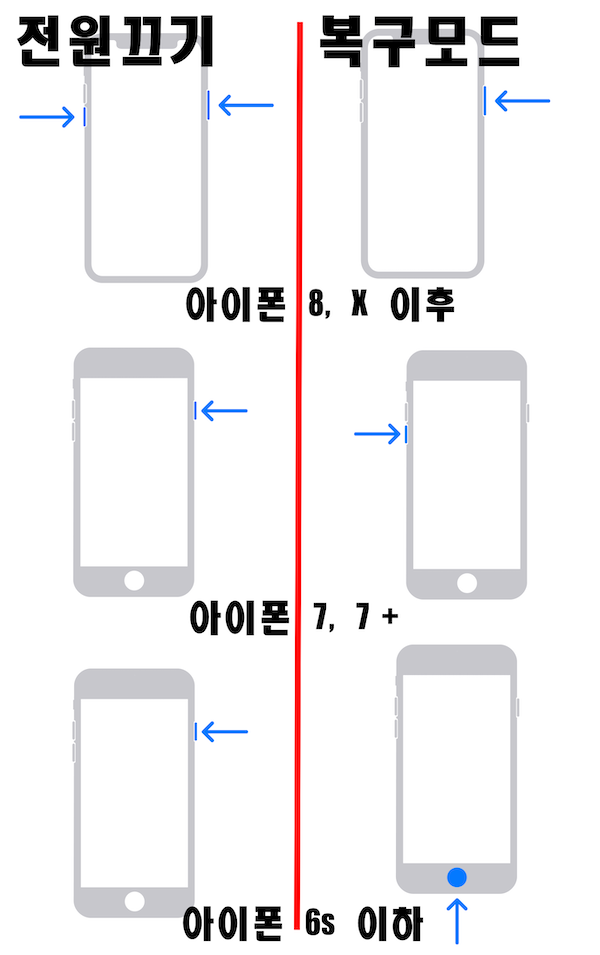 아이폰-전원끄기-복구모드-진입방법