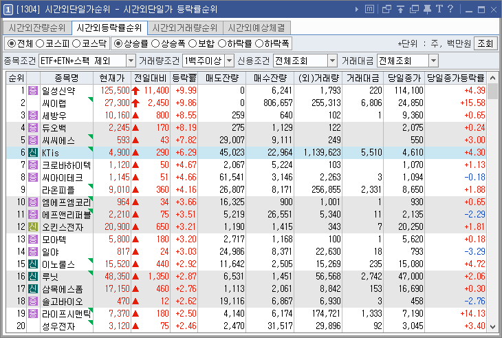 시간외단일가