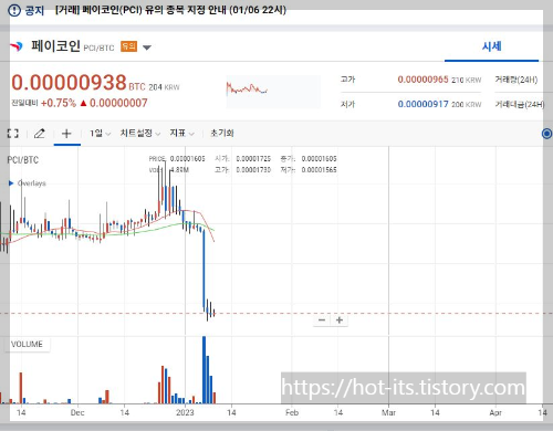 업비트거래소-차트정보-페이코인-하루만에30%하락한-차트