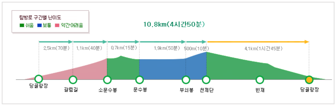 태백산 등산코스