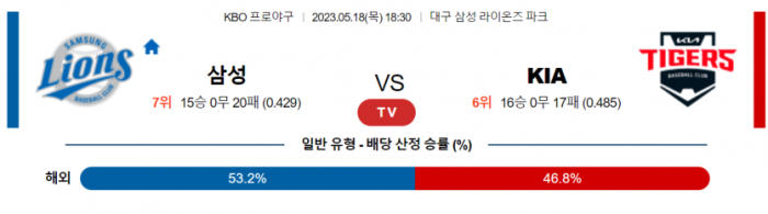  국내 야구 삼성 대 기아 분석