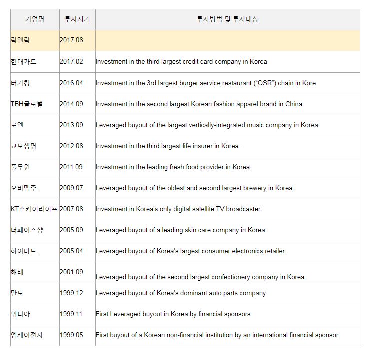 종합생활용품기업 락앤락에 대해 알아보자 종합생활용품기업 락앤락에 대해 알아보자