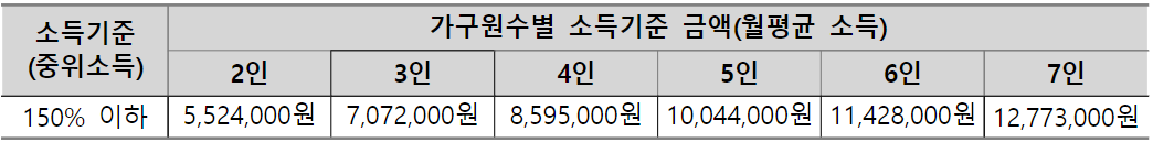 서울형 가사서비스 신청방법