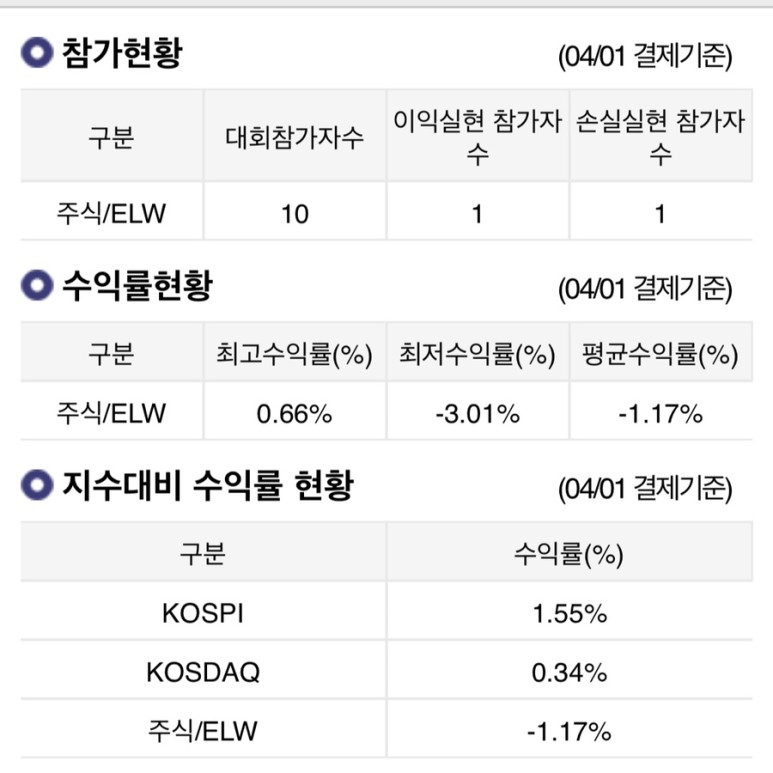 그룹 모의 투자[삼성 증권] 10