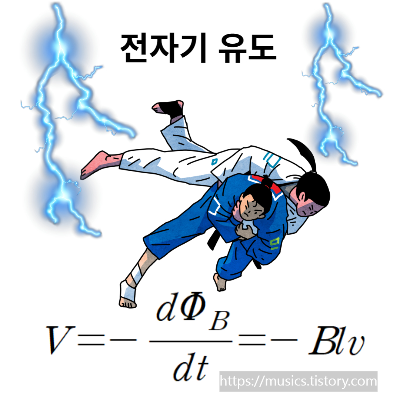  수능 문제 풀이-2023학년도 물리학1 - 10번, 전자기유도, 유도 전류