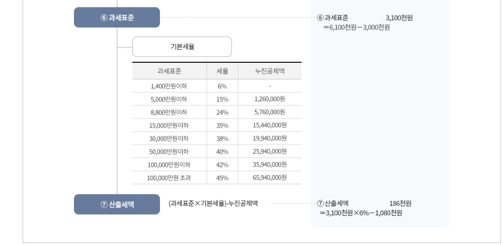 원천세 연금소득 원천징수방법