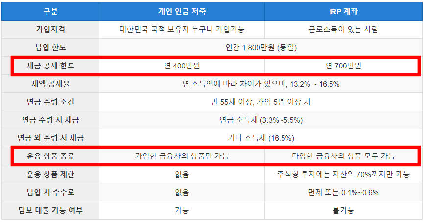 개인연금저축-IRP계좌