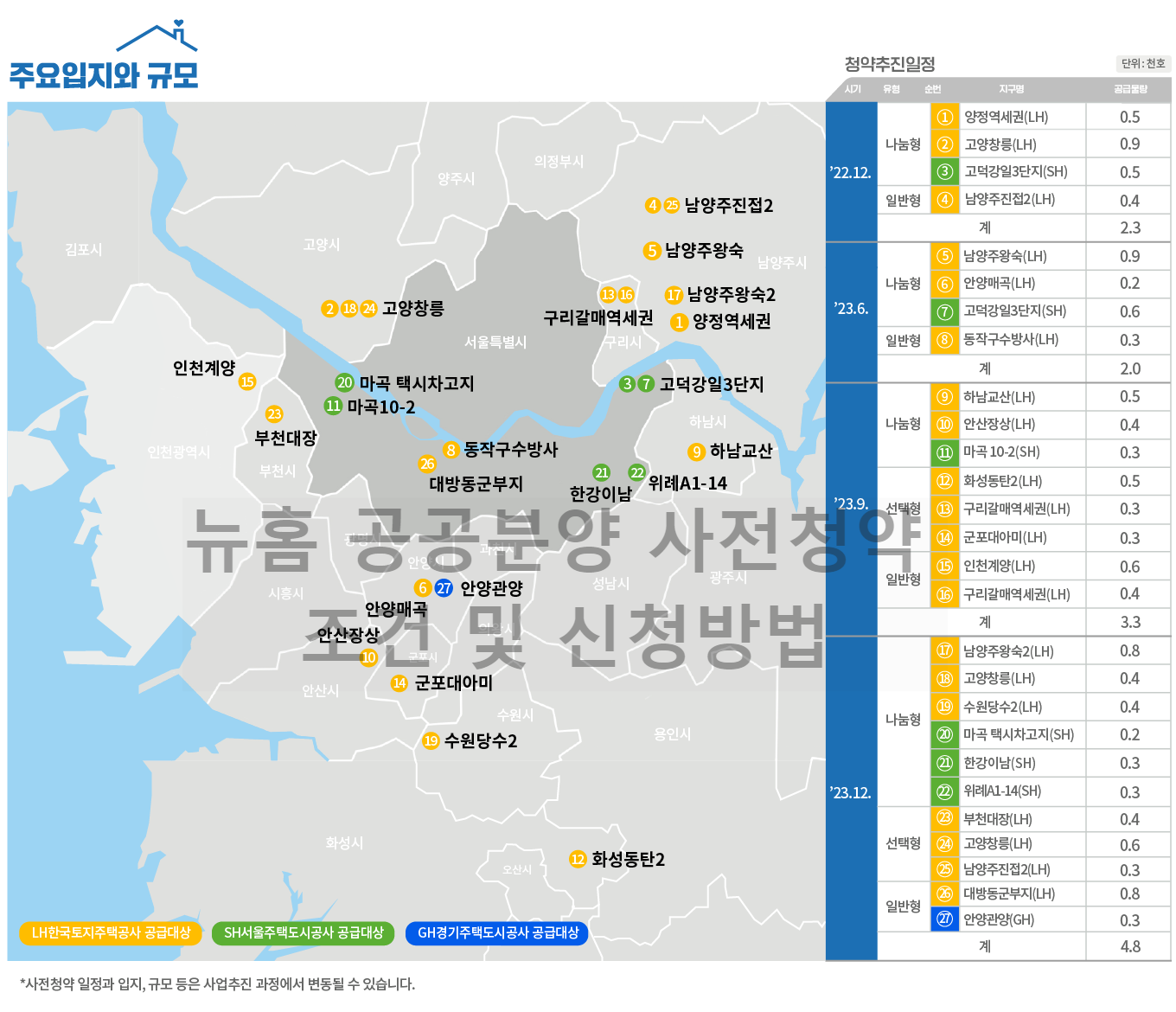 뉴홈 공공분양 사전청약 조건 및 신청 방법