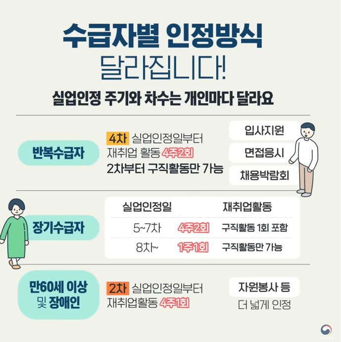 반복수급자와-장기수급자-설명-이미지